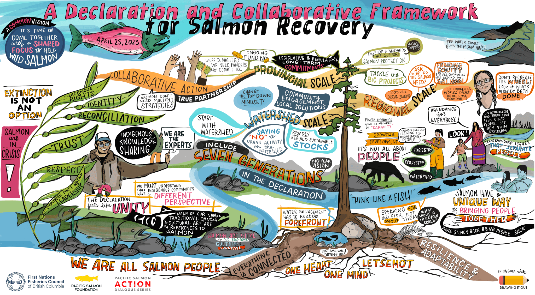 FNFC & PSF work toward a collaborative model for salmon recovery