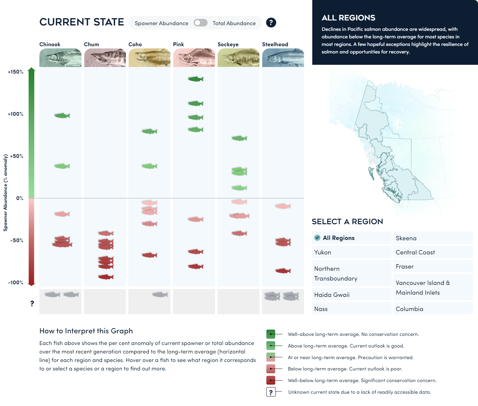 Screengrab image from stateofsalmon.ca showing the current state of all Pacific salmon and steelhead species in British Columbia and the Yukon.